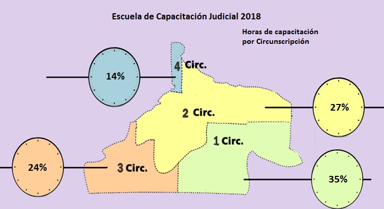 Horas por Circunscripción